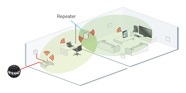 NL - Wifi met repeaters en mesh